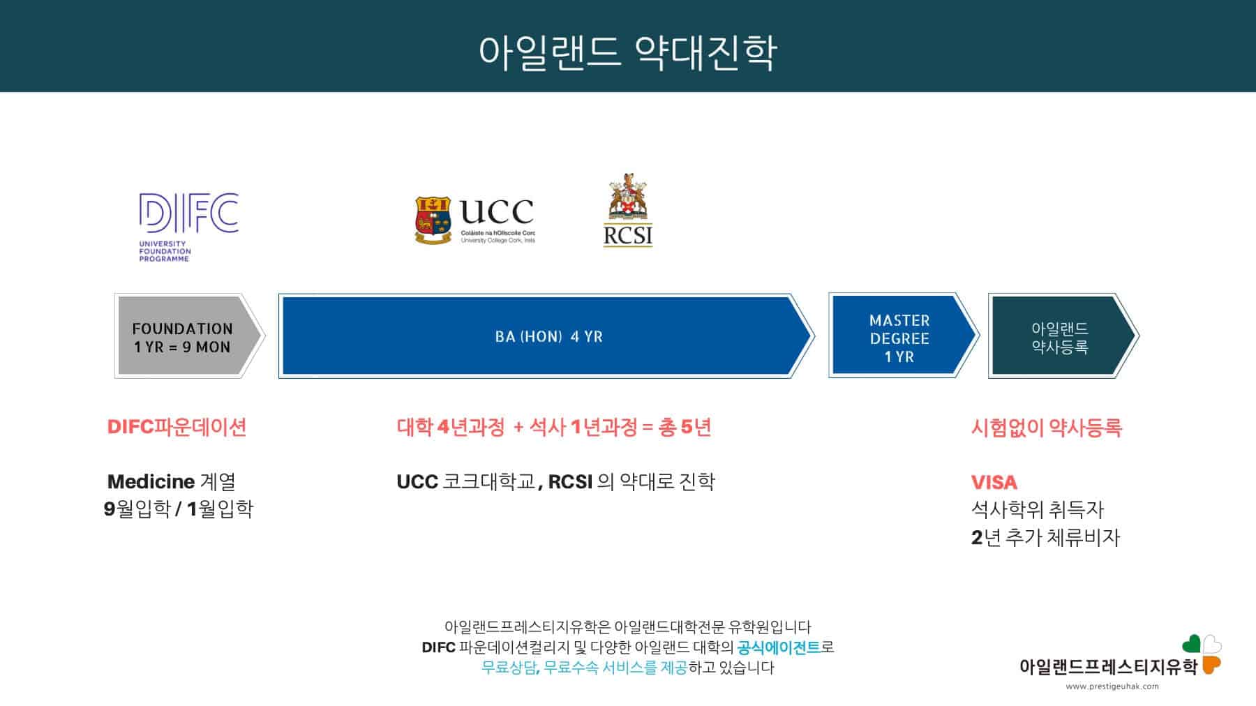 아일랜드유학- 아일랜드약대진학 파운데이션 UCC DIFC